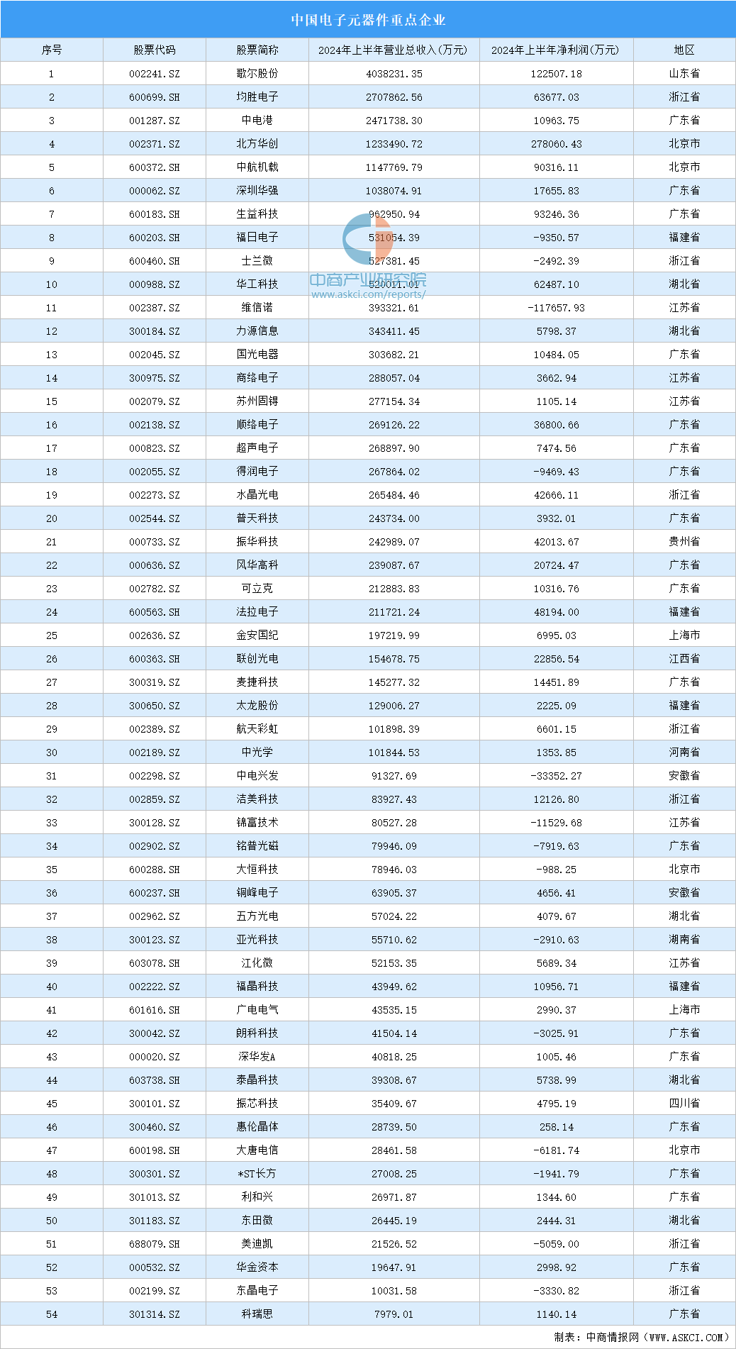 BB电子官网平台2024年中国智能照明产业链图谱研究分析（附产业链全景图）(图2)